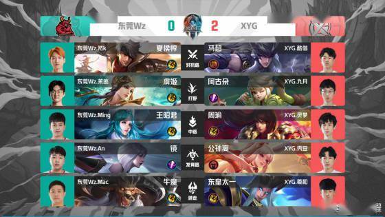 当前俱乐部 当前俱乐部